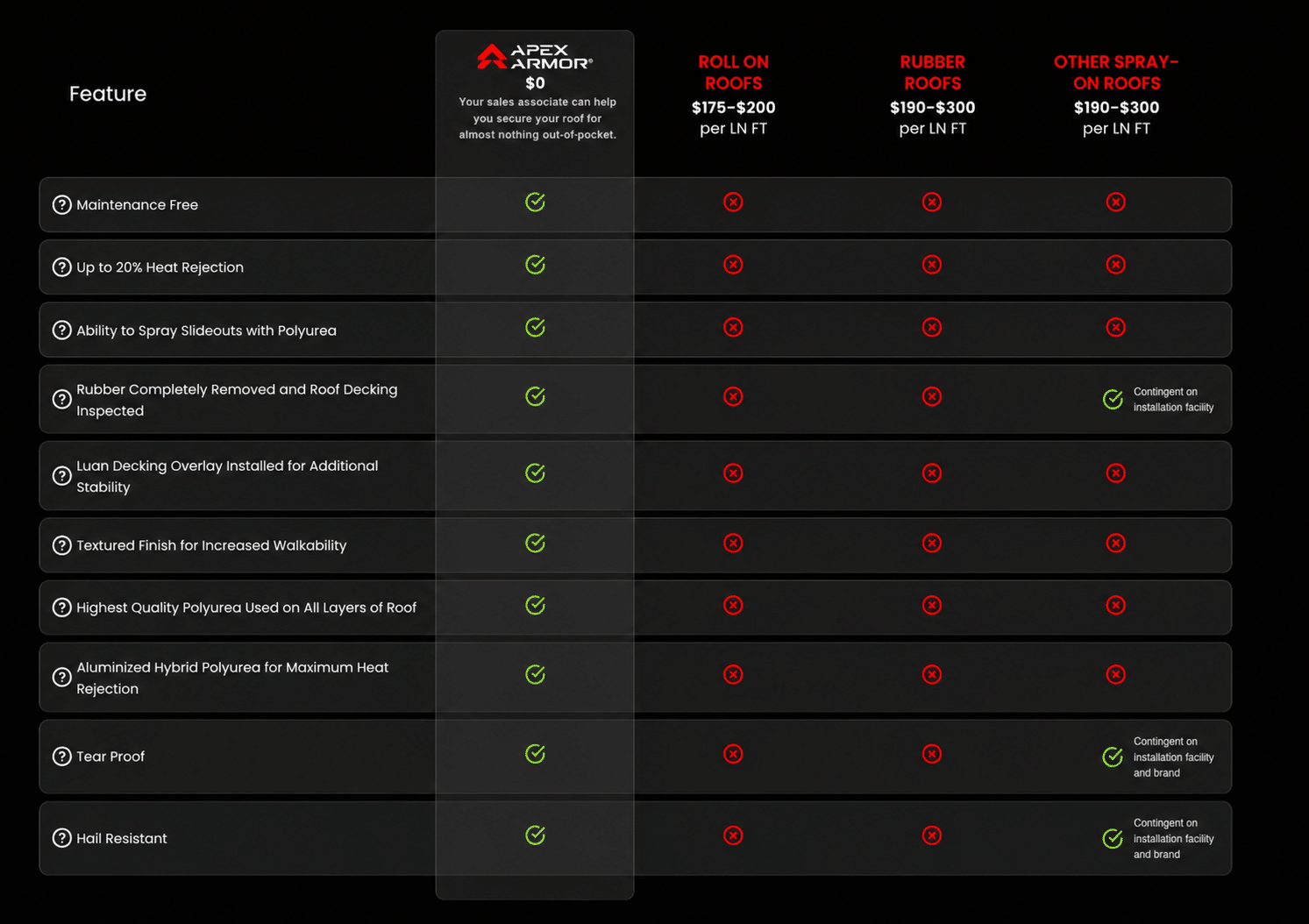 Apex Comparisons